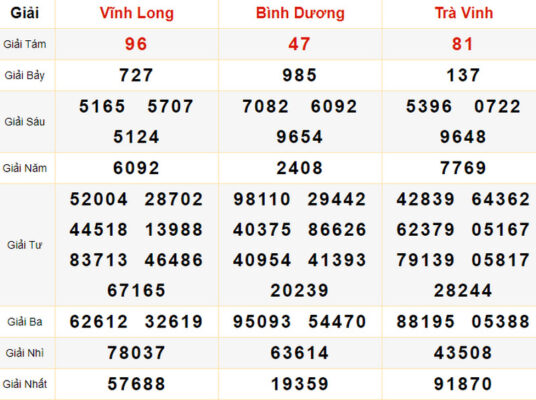 Thống kê, soi cầu dự đoán XSMN 18/02/2023 chi tiết nhất