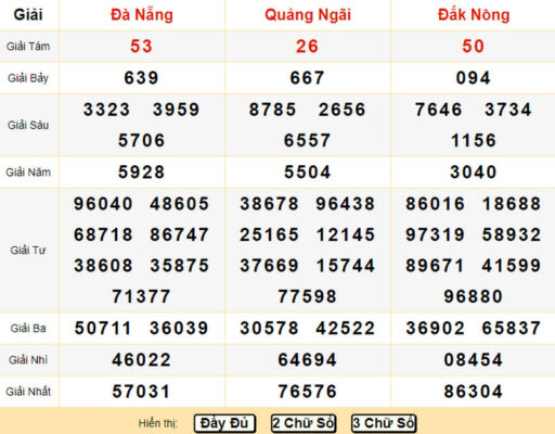 Lịch mở thưởng kết quả xổ số miền Trung T2-CN Lịch mở thưởng kết quả xổ số miền Trung T2-CN