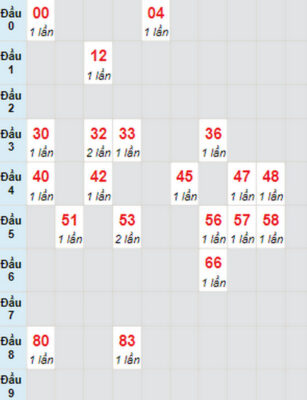 Thống kê, soi cầu dự đoán XSMT 12/02/2023 đài XS Khánh Hòa Thống kê, soi cầu dự đoán XSMT 12/02/2023 đài XS Khánh Hòa