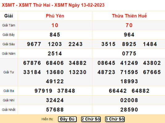 Thống kê, soi cầu dự đoán XSMT 13/02/2023 chi tiết nhất Thống kê, soi cầu dự đoán XSMT 13/02/2023 chi tiết nhất