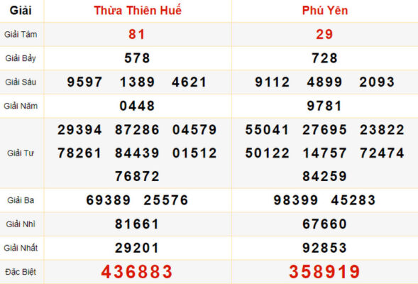 Lịch mở thưởng kết quả xổ số miền Trung T2-CN hàng tuần Lịch mở thưởng kết quả xổ số miền Trung T2-CN hàng tuần