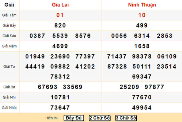 Thống kê, soi cầu dự đoán XSMT 18/02/2023 chi tiết nhất