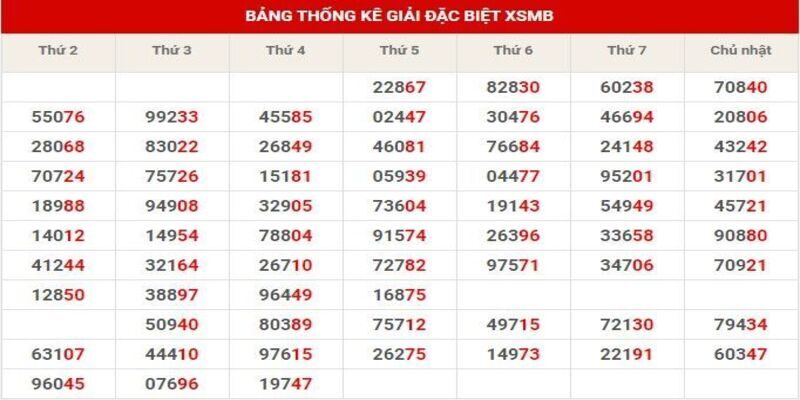 Soi cầu dự đoán XSMB 02/02/2023 thứ năm hôm nay Soi cầu dự đoán XSMB 02/02/2023 thứ năm hôm nay