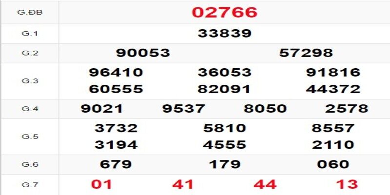 Thống kê Soi cầu dự đoán XSMB 02/02/2023 hôm nay Thống kê Soi cầu dự đoán XSMB 02/02/2023 hôm nay