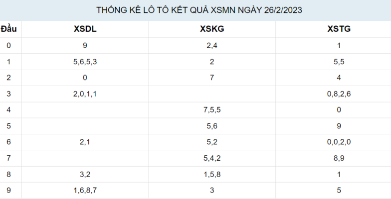 Chốt ngay những con số may mắn soi cầu xsmn ngày 27/02/2023 với nhà đài Hồ Chí Minh hoa lệ Chốt ngay những con số may mắn soi cầu xsmn ngày 27/02/2023 với nhà đài Hồ Chí Minh hoa lệ