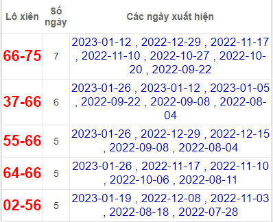 Thống kêu lô tô thấy Soi cầu Quảng Bình về nhiều nhất soi cầu xsmt ngày 23/02/2023 lô bạch thủ Thống kêu lô tô thấy Soi cầu Quảng Bình về nhiều nhất soi cầu xsmt ngày 23/02/2023 lô bạch thủ