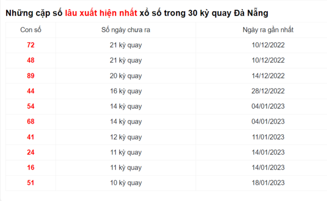 Chốt lại những con số Soi cầu xsmt ngày 25/02/2023 tại Đà Nẵng Chốt lại những con số Soi cầu xsmt ngày 25/02/2023 tại Đà Nẵng