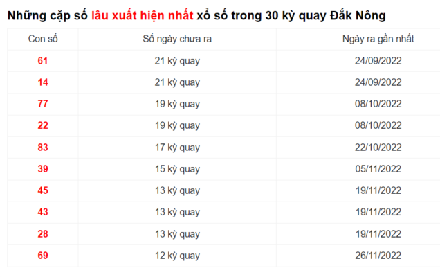 Soi cầu lô bạch thủ Đắk Nông Soi cầu xsmt ngày 25/02/2023 dự đoán 5 ngày liên tiếp Soi cầu lô bạch thủ Đắk Nông Soi cầu xsmt ngày 25/02/2023 dự đoán 5 ngày liên tiếp