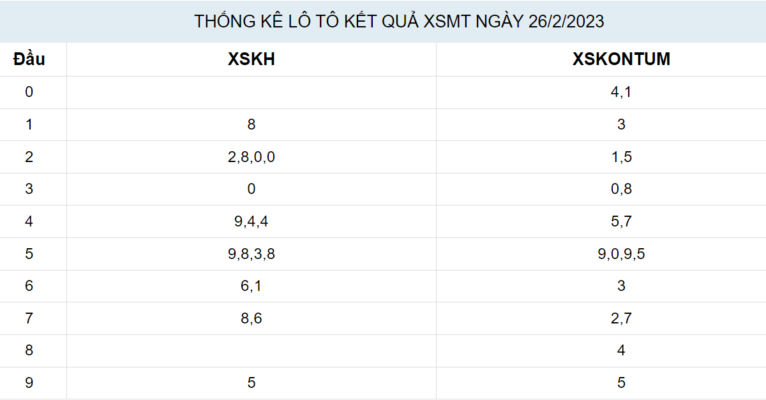 Soi cầu Phú Yên chạy 3 ngày liên tục Soi cầu xsmt ngày 27/02/2023 lô bạch thủ siêu vip Soi cầu Phú Yên chạy 3 ngày liên tục Soi cầu xsmt ngày 27/02/2023 lô bạch thủ siêu vip