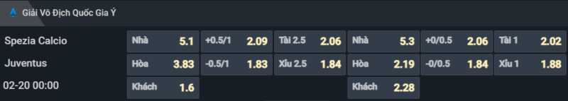 Bảng tỷ lệ kèo cho cặp đấu Spezia vs Juventus Bảng tỷ lệ kèo cho cặp đấu Spezia vs Juventus