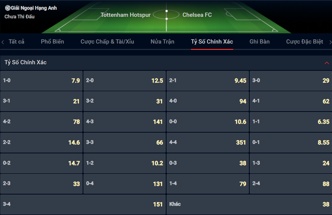 Bạn lựa chọn tỷ số nào cho cặp đấu giữa Tottenham vs Chelsea? Bạn lựa chọn tỷ số nào cho cặp đấu giữa Tottenham vs Chelsea?