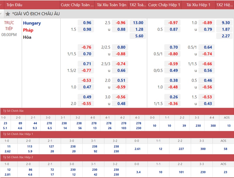 Giải thích tỷ lệ cá cược euro là gì? Giải thích tỷ lệ cá cược euro là gì?