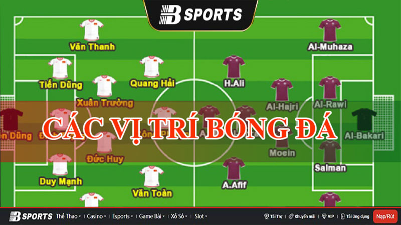 các vị trí trong bóng đá các vị trí trong bóng đá
