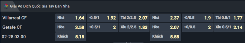 Bảng tỷ lệ kèo cho cặp đấu Villarreal vs Getafe Bảng tỷ lệ kèo cho cặp đấu Villarreal vs Getafe