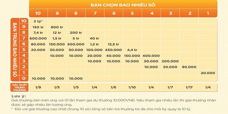 Xổ số keno là gì?