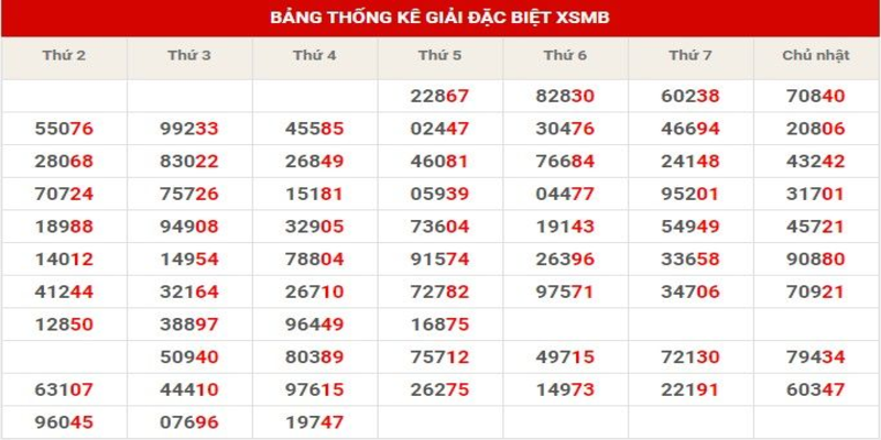 Quay thử xổ số Miền Bắc ngày 03/02/2022 thứ sáu Hải Phòng Quay thử xổ số Miền Bắc ngày 03/02/2022 thứ sáu Hải Phòng