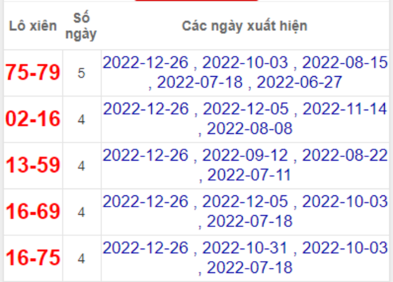 Các đài xổ số miền Nam chi tiết trong tuần: Soi cầu dự đoán XSMN 02/02/2023 Các đài xổ số miền Nam chi tiết trong tuần: Soi cầu dự đoán XSMN 02/02/2023