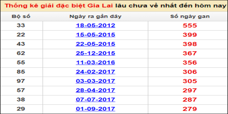Nhận thưởng soi cầu dự đoán XSMT 03/02/2023 ở đâu? Nhận thưởng soi cầu dự đoán XSMT 03/02/2023 ở đâu?