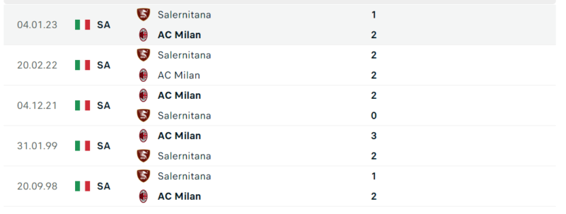 Thống kê đối đầu gần đây của cặp đấu AC Milan vs Salernitana Thống kê đối đầu gần đây của cặp đấu AC Milan vs Salernitana