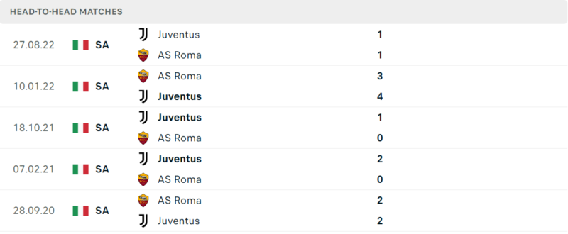 Thống kê đối đầu gần đây của cặp đấu AS Roma vs Juventus Thống kê đối đầu gần đây của cặp đấu AS Roma vs Juventus
