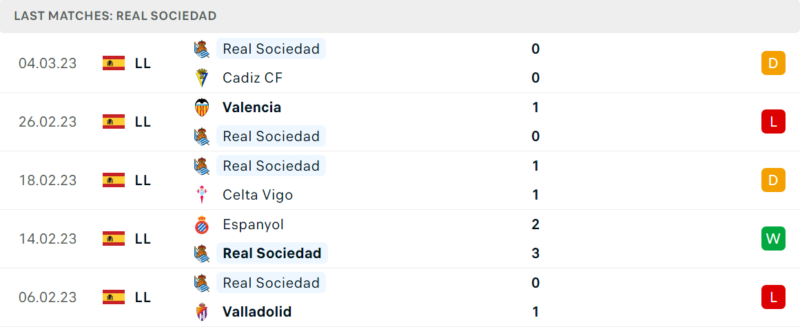 Phong độ và thành tích gần đây của đội Real Sociedad. Phong độ và thành tích gần đây của đội Real Sociedad.
