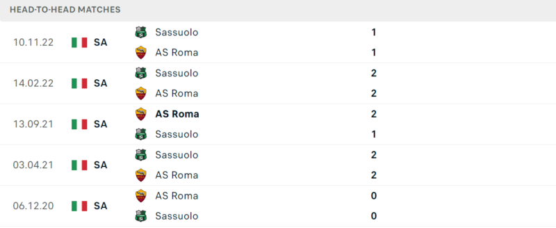Thống kê đối đầu gần đây của cặp đấu AS Roma vs Sassuolo Calcio Thống kê đối đầu gần đây của cặp đấu AS Roma vs Sassuolo Calcio
