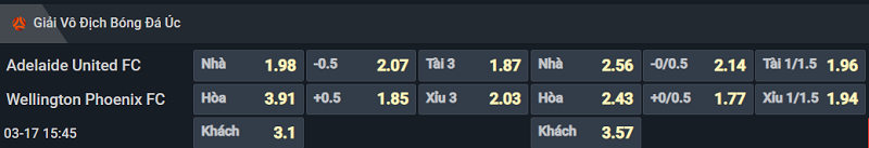 Bảng tỷ lệ kèo cho cặp đấu Adelaide United vs Wellington Phoenix Bảng tỷ lệ kèo cho cặp đấu Adelaide United vs Wellington Phoenix