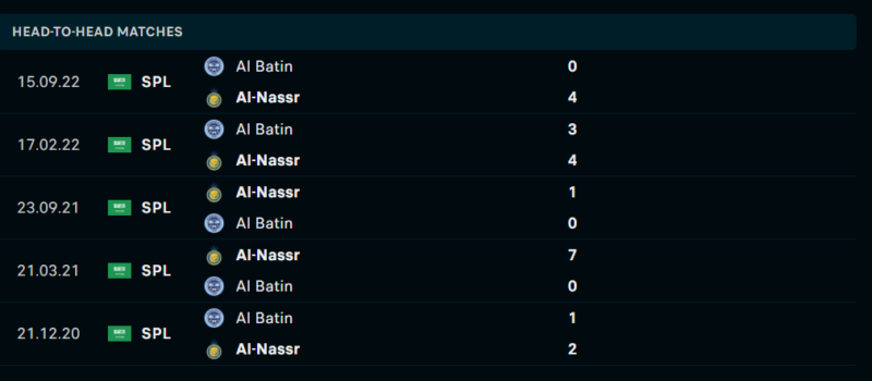 Thống kê đối đầu gần đây của cặp đấu Al Nassr vs Al Batin Thống kê đối đầu gần đây của cặp đấu Al Nassr vs Al Batin