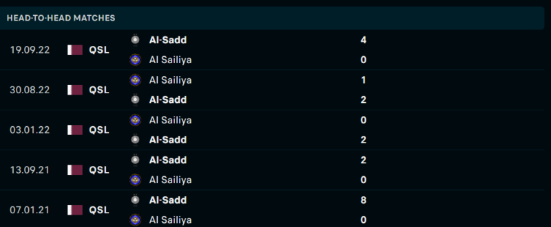 Thống kê đối đầu gần đây của cặp đấu Al Sadd vs Al Sailiya Thống kê đối đầu gần đây của cặp đấu Al Sadd vs Al Sailiya