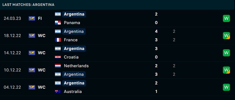 Phong độ và thành tích gần đây của đội Argentina . Phong độ và thành tích gần đây của đội Argentina .