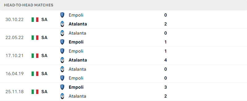 Thống kê đối đầu gần đây của cặp đấu Atalanta vs Empoli Thống kê đối đầu gần đây của cặp đấu Atalanta vs Empoli