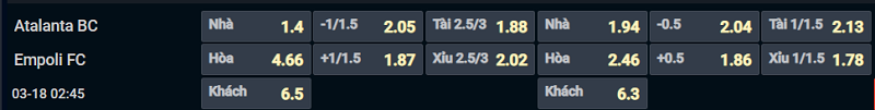 Bảng tỷ lệ kèo cho cặp đấu Atalanta vs Empoli Bảng tỷ lệ kèo cho cặp đấu Atalanta vs Empoli