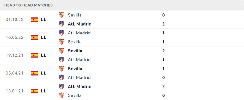 Thống kê đối đầu gần đây của cặp đấu Atletico Madrid vs Sevilla Thống kê đối đầu gần đây của cặp đấu Atletico Madrid vs Sevilla