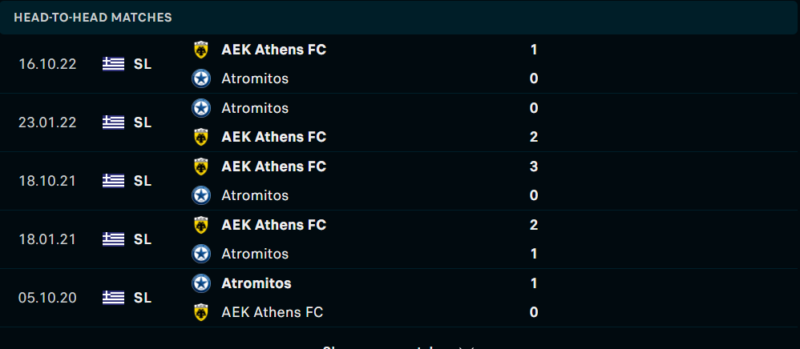 Thống kê đối đầu gần đây của cặp đấu Atromitos Athens vs AEK Athens Thống kê đối đầu gần đây của cặp đấu Atromitos Athens vs AEK Athens