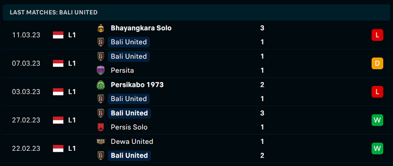 Phong độ và thành tích gần đây của đội Bali United. Phong độ và thành tích gần đây của đội Bali United.