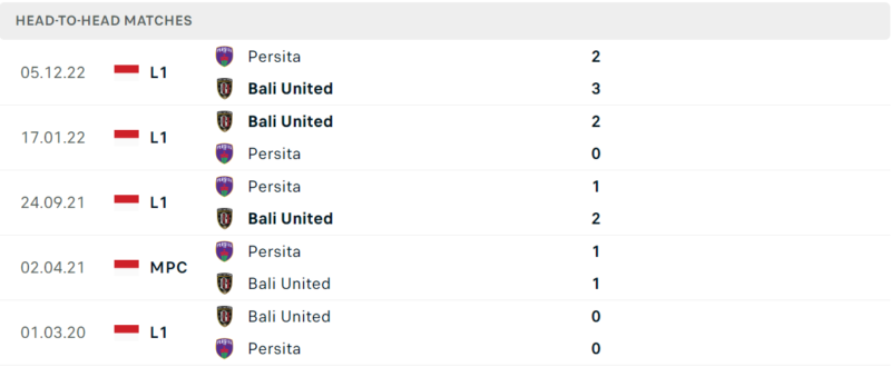 Thống kê đối đầu gần đây của cặp đấu Bali United vs Persita Thống kê đối đầu gần đây của cặp đấu Bali United vs Persita