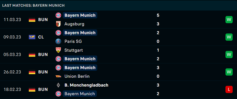 Phong độ và thành tích gần đây của đội Bayern Munich. Phong độ và thành tích gần đây của đội Bayern Munich.
