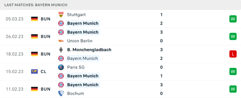 Phong độ và thành tích gần đây của đội Bayern Munich. Phong độ và thành tích gần đây của đội Bayern Munich.