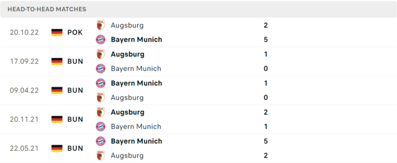 Thống kê đối đầu gần đây của cặp đấu Bayern Munich vs Augsburg Thống kê đối đầu gần đây của cặp đấu Bayern Munich vs Augsburg