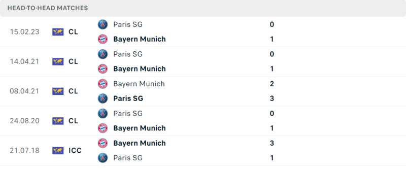 Thống kê đối đầu gần đây của cặp đấu Bayern Munich vs PSG Thống kê đối đầu gần đây của cặp đấu Bayern Munich vs PSG