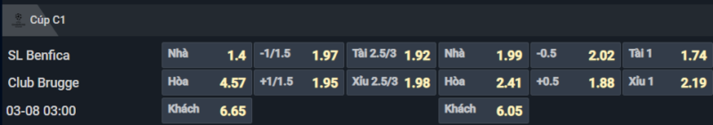 Bảng tỷ lệ kèo cho cặp đấu Benfica vs Club Brugge Bảng tỷ lệ kèo cho cặp đấu Benfica vs Club Brugge