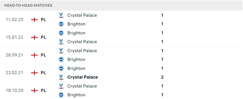 Thống kê đối đầu gần đây của cặp đấu Brighton vs Crystal Palace Thống kê đối đầu gần đây của cặp đấu Brighton vs Crystal Palace