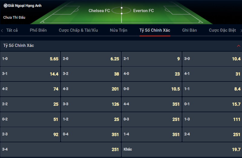 Bạn lựa chọn tỷ số nào cho cặp đấu Chelsea FC vs Everton Bạn lựa chọn tỷ số nào cho cặp đấu Chelsea FC vs Everton