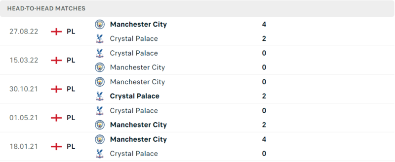 Thống kê đối đầu gần đây của cặp đấu Crystal Palace vs Man City Thống kê đối đầu gần đây của cặp đấu Crystal Palace vs Man City