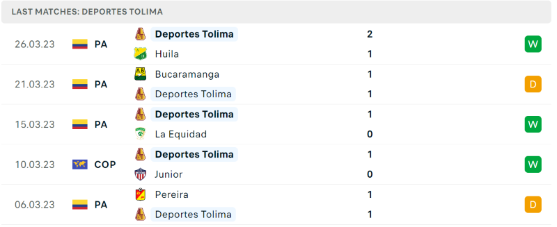 Phong độ và thành tích gần đây của đội Deportes Tolima. Phong độ và thành tích gần đây của đội Deportes Tolima.