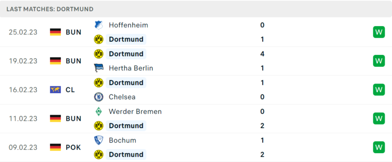Phong độ và thành tích gần đây của đội Dortmund. Phong độ và thành tích gần đây của đội Dortmund.