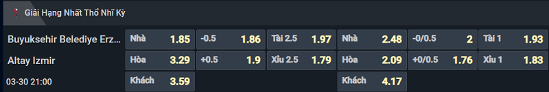 Bảng tỷ lệ kèo cho cặp đấu Erzurumspor vs Altay Spor Kulubu Bảng tỷ lệ kèo cho cặp đấu Erzurumspor vs Altay Spor Kulubu