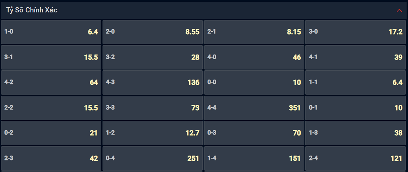 Bạn lựa chọn tỷ số nào cho cặp đấu Erzurumspor vs Altay Spor Kulubu? Bạn lựa chọn tỷ số nào cho cặp đấu Erzurumspor vs Altay Spor Kulubu?