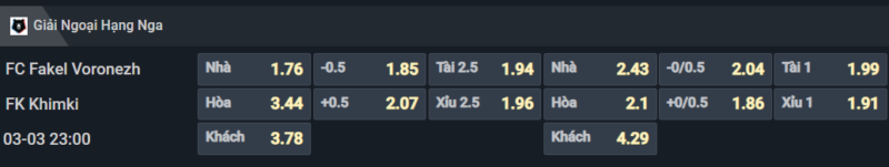 Bảng tỷ lệ kèo cho cặp đấu Fakel Voronezh vs FK Khimki Bảng tỷ lệ kèo cho cặp đấu Fakel Voronezh vs FK Khimki