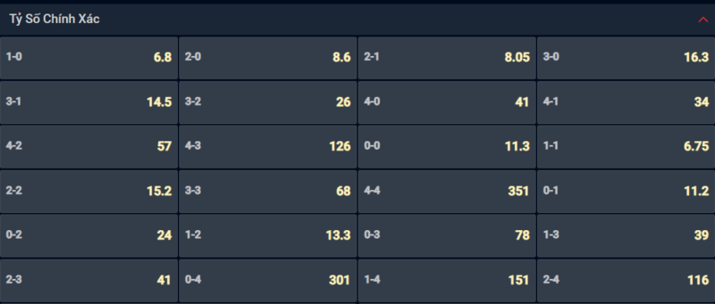Bạn lựa chọn tỷ số nào cho cặp đấu giữa Fakel Voronezh vs FK Khimki ? Bạn lựa chọn tỷ số nào cho cặp đấu giữa Fakel Voronezh vs FK Khimki ?